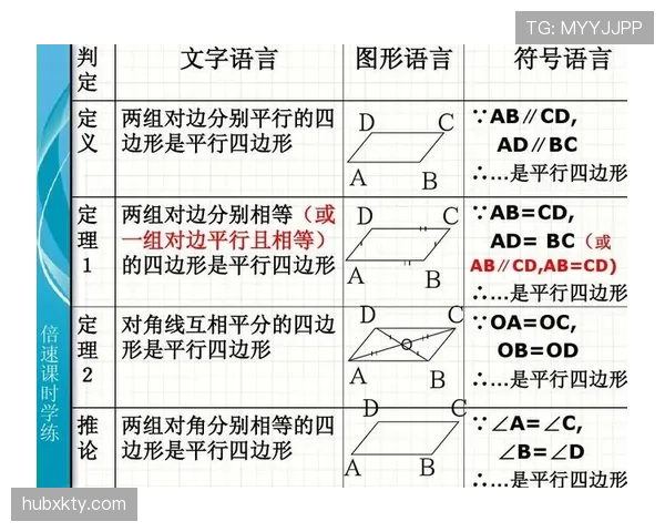 一文看懂球员犯规离场规则，掌握罚下判定的所有要点