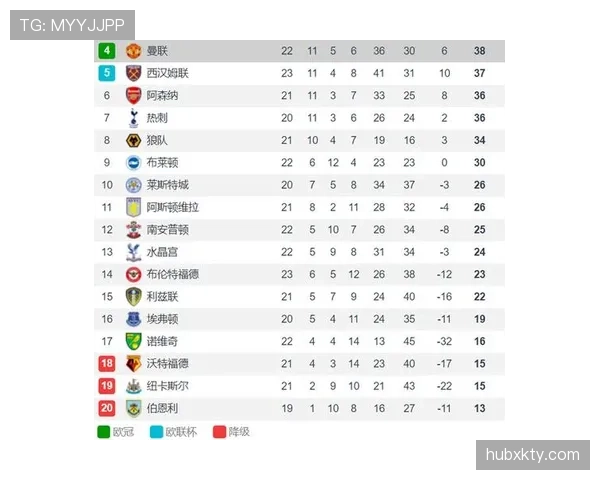 从第15到争四：曼联的复苏，是假象还是转折？