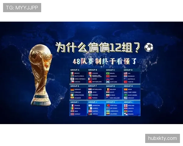 2026世界杯48队如何分组成12个小组的赛制规则