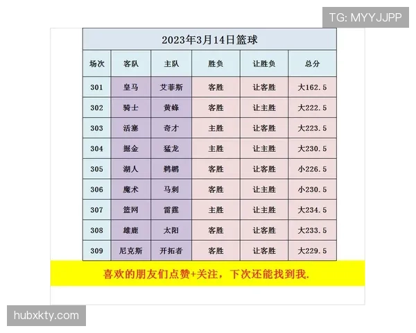 篮球比赛结束规则中关于时间耗尽与胜负判定的权威解读