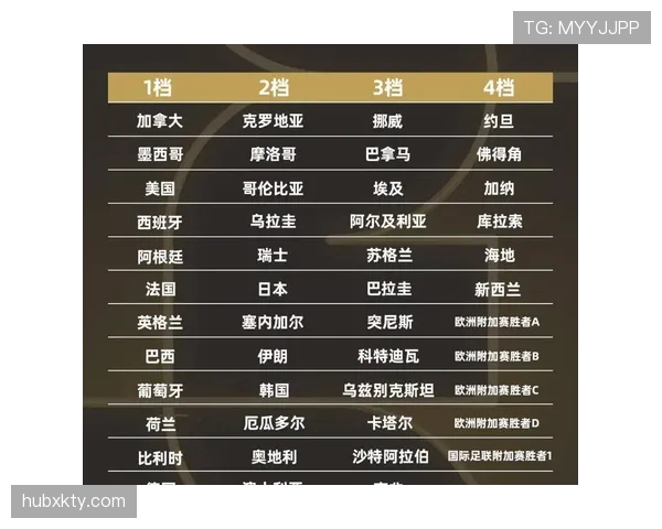 捷克能否突破小组赛魔咒？2026世界杯赛程安排与晋级前景分析