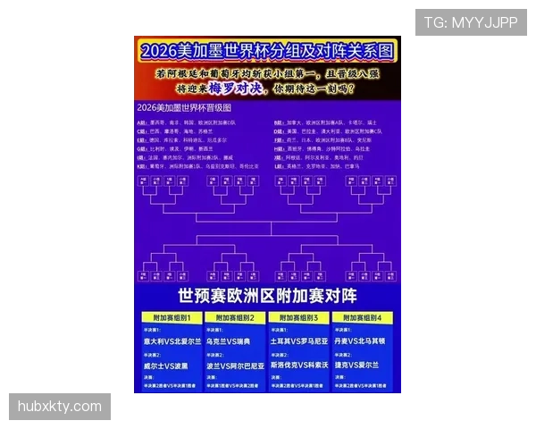 2026世界杯官方淘汰资格详解